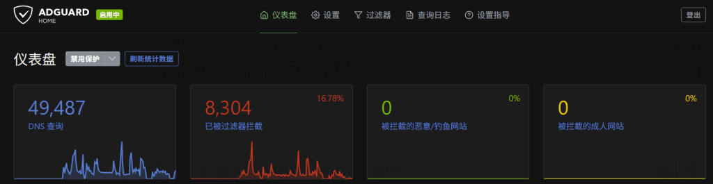 adguardhome广告拦截